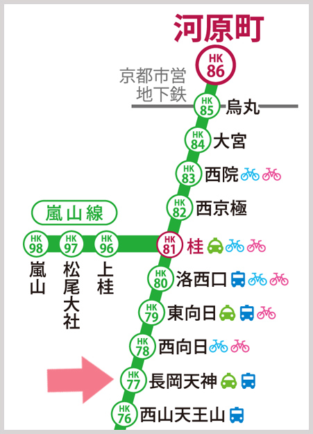 京都一日遊》嵐山、河原町～搭乘阪急電車一日券攻略！跟著Via這樣玩就對了～