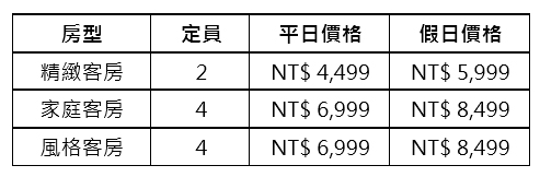 【宜蘭住宿】宜蘭傳藝老爺行旅~入住復古風質感旅宿!一泊二食暢玩傳藝中心就住這一間~ 【宜蘭住宿】宜蘭傳藝老爺行旅~入住復古風質感旅宿!一泊二食暢玩傳藝中心就住這一間~