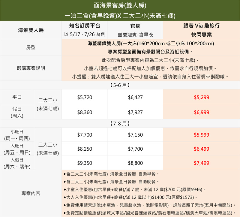 【宜蘭頭城住宿】2021最新飯店:蘭陽烏石港海景酒店~龜山島伴你入眠!豐盛自助式晚餐推藏必吃! 【宜蘭頭城住宿】2021最新飯店:蘭陽烏石港海景酒店~龜山島伴你入眠!豐盛自助式晚餐推藏必吃!