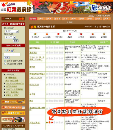 【日本賞楓季節】日本賞楓者必看～2008日本紅葉最前線